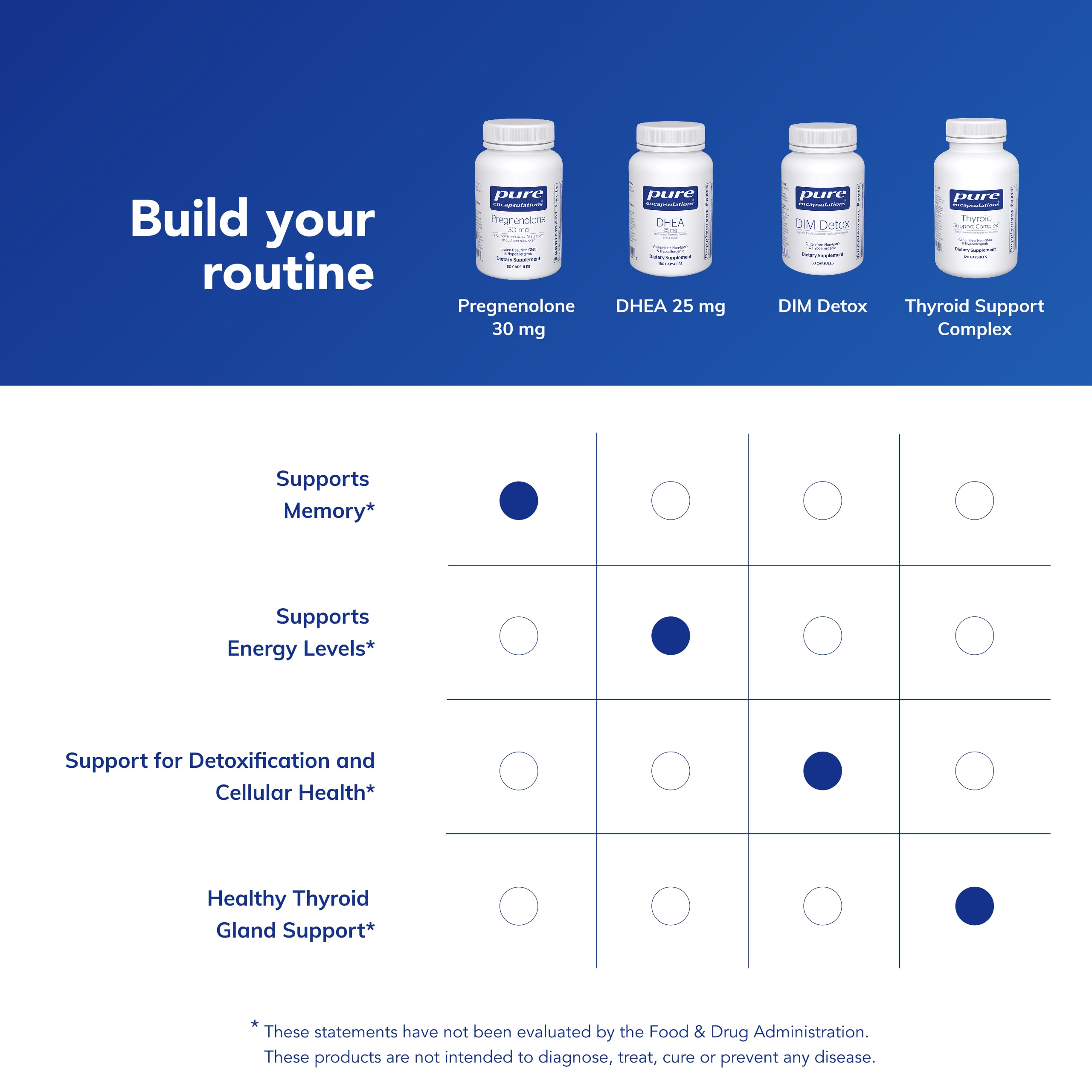 Pure Encapsulations etiqueta nutricional en detalle mostrando ingredientes puros