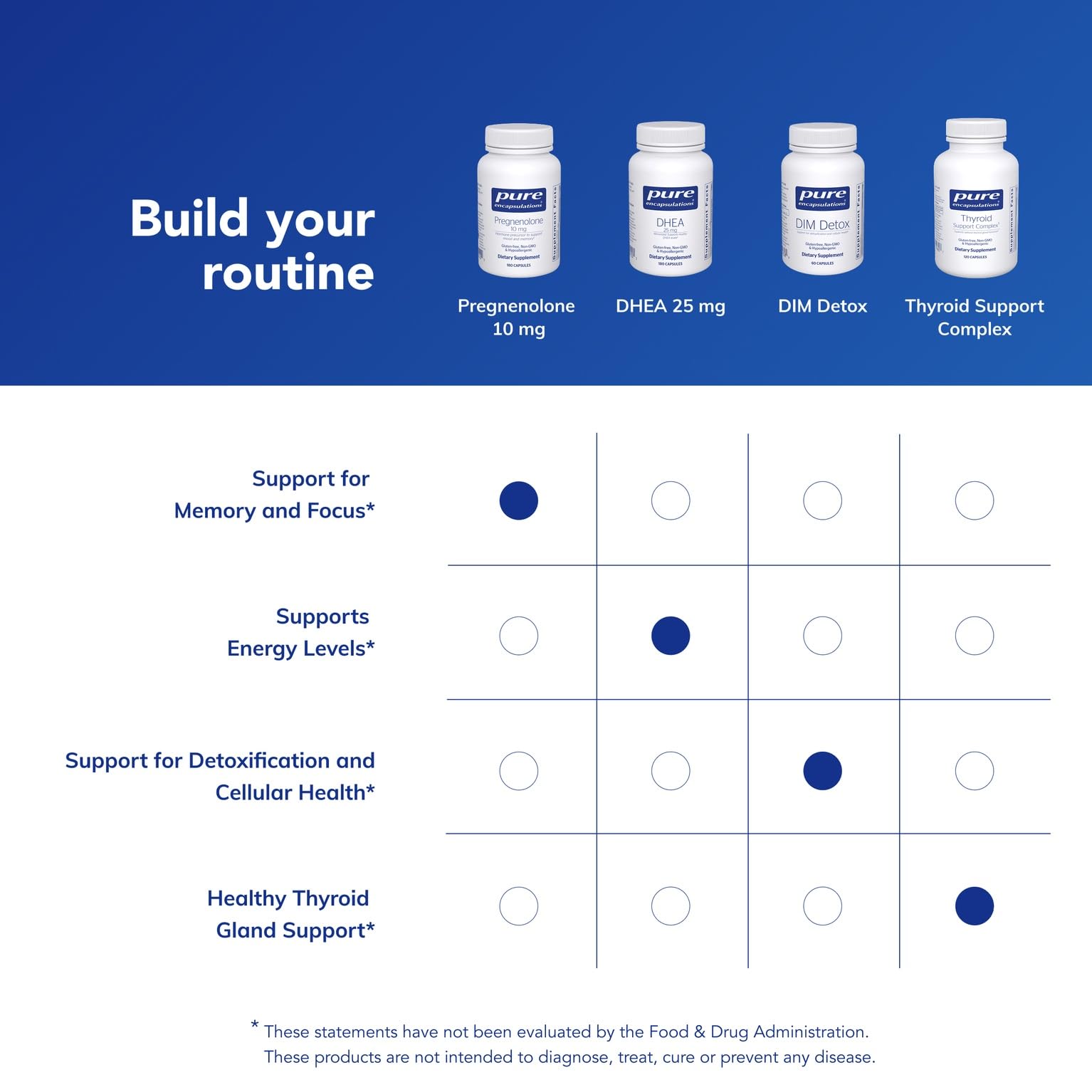 Pure Encapsulations suplemento en rutina matutina para apoyo cognitivo