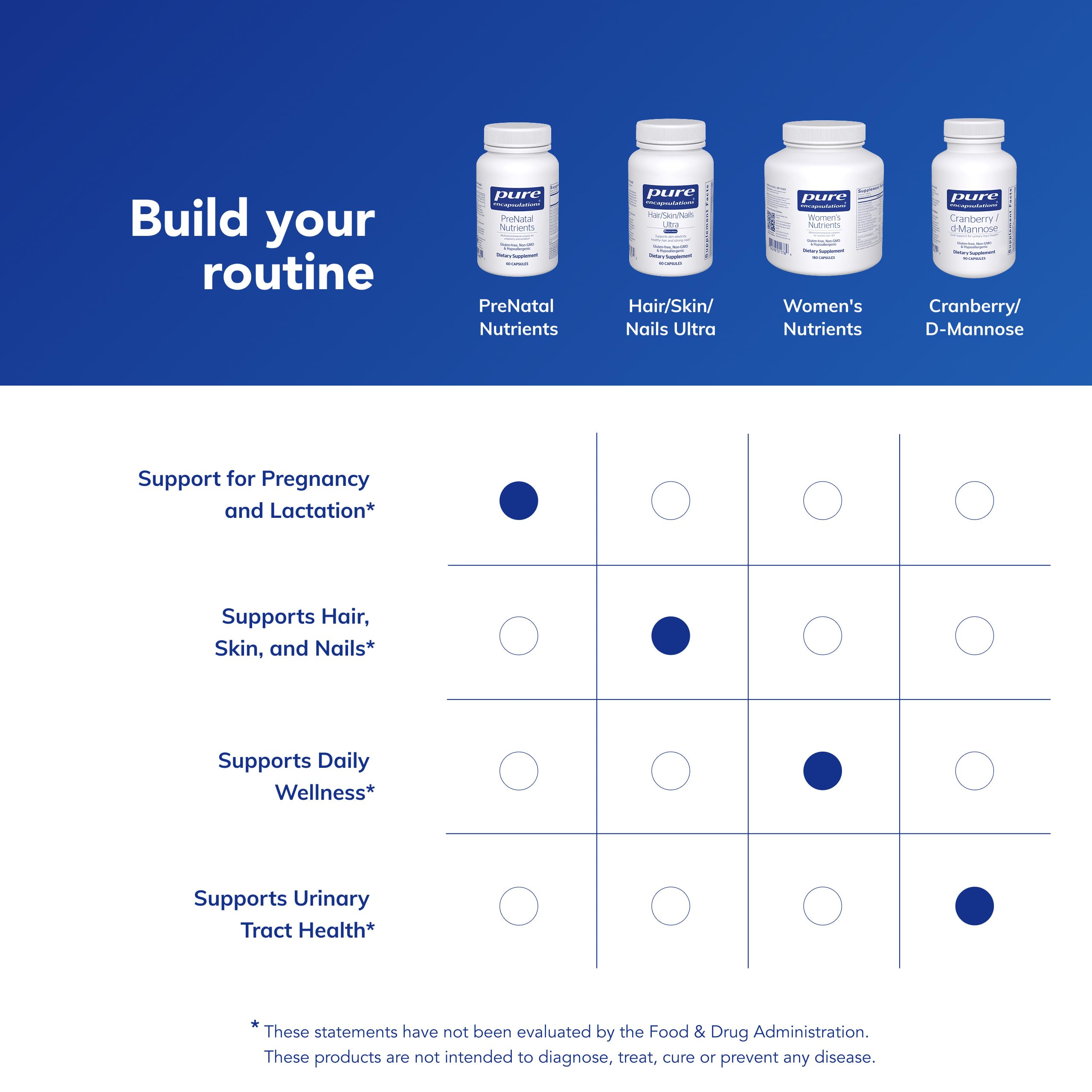 Envase abierto de Pure Encapsulations Prenatal con cápsulas visibles y ordenadas
