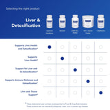 Pure Encapsulations envase abierto con 30 cápsulas para suministro mensual