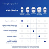 Pure Encapsulations producto en mesa junto a alimentos saludables que complementan su uso