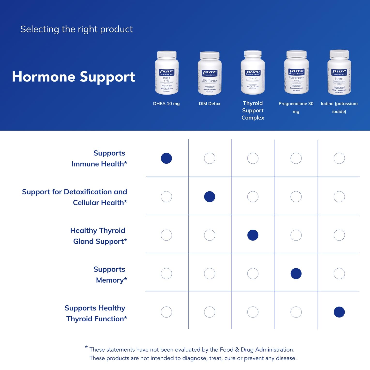 Pure Encapsulations producto integrado en rutina de bienestar diaria