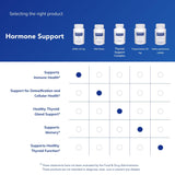 Pure Encapsulations producto integrado en rutina de bienestar diaria