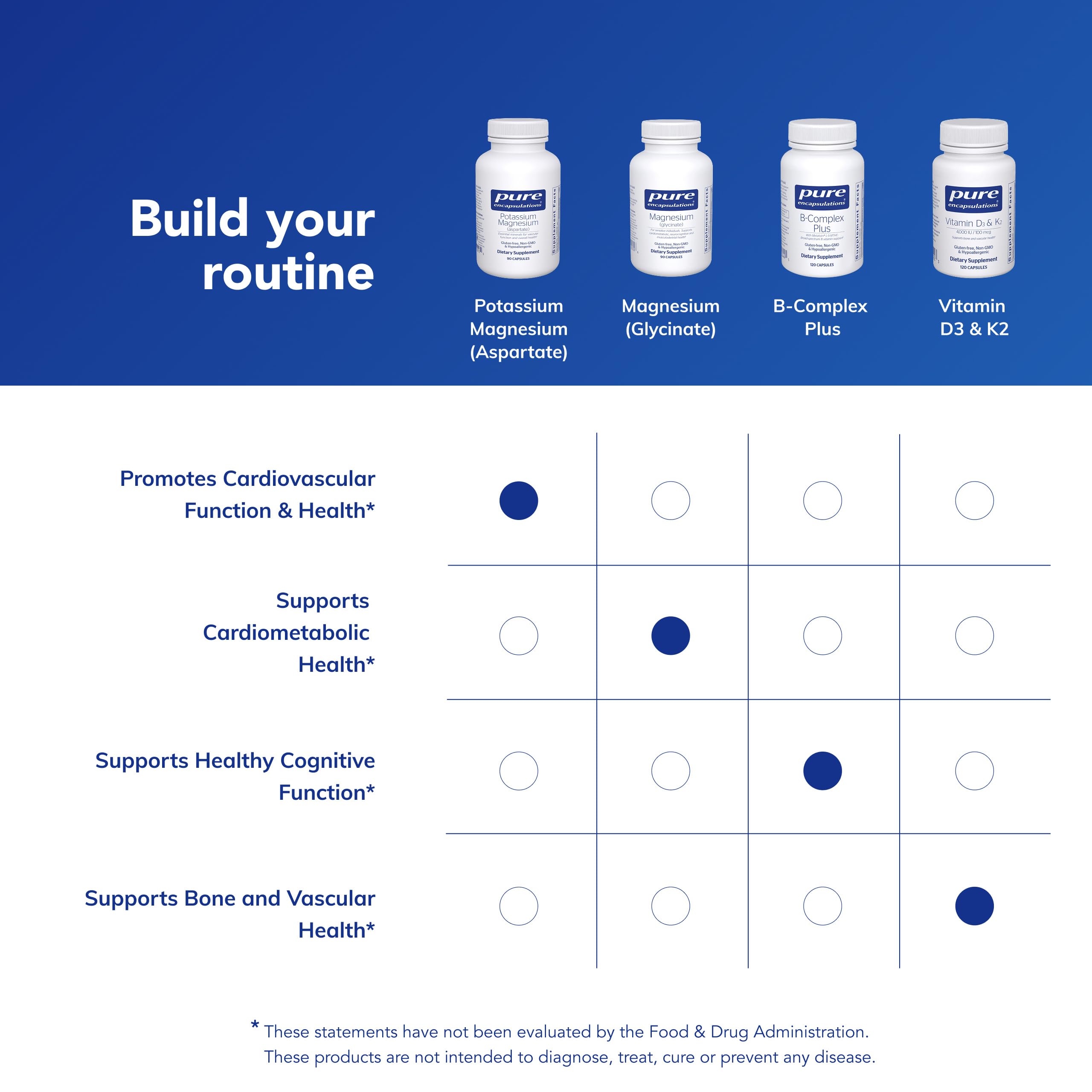 Pure Encapsulations suplemento junto a equipo de ejercicio para apoyo muscular