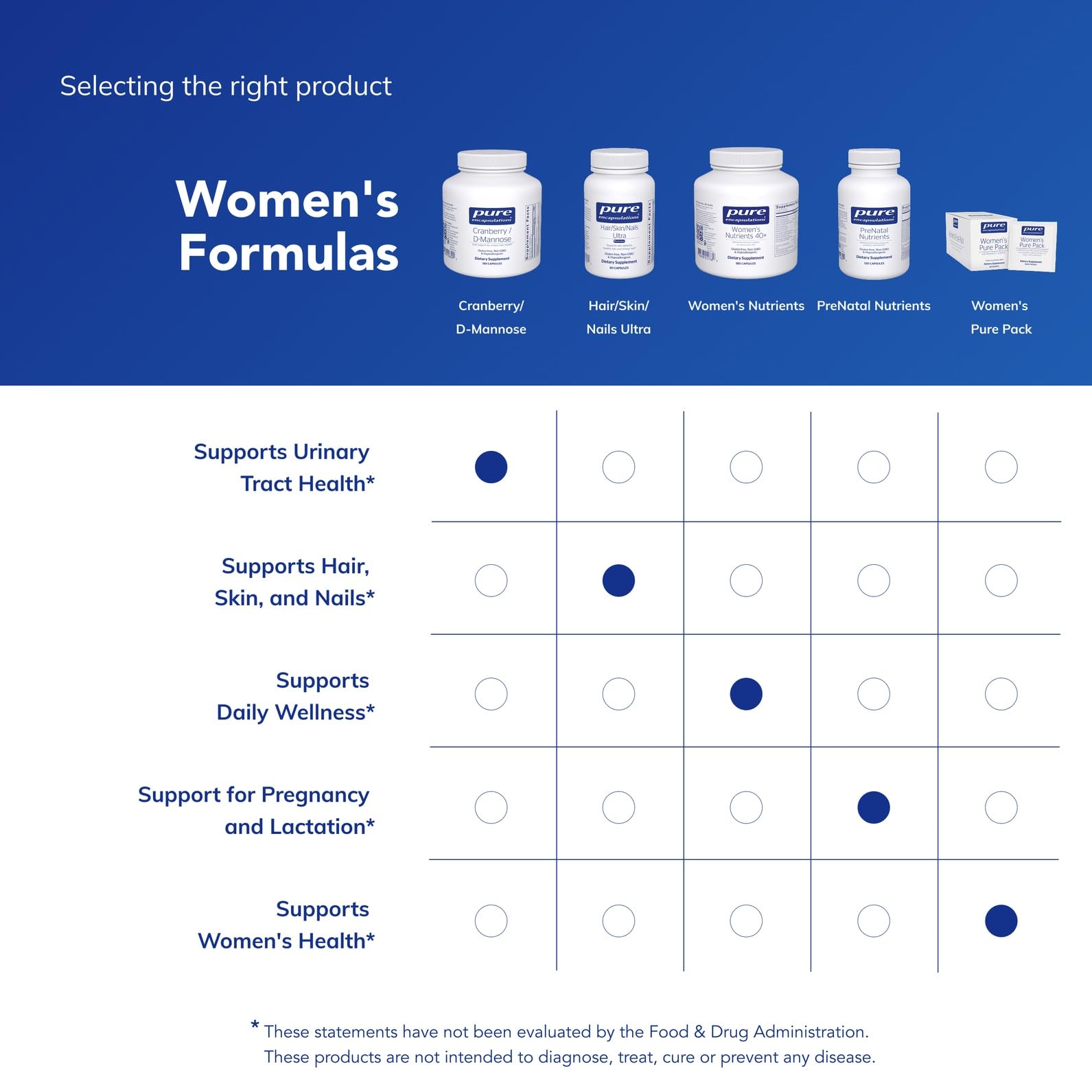 Pure Encapsulations suplemento en uso durante rutina matinal saludable
