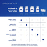 Pure Encapsulations suplemento en uso durante rutina matinal saludable