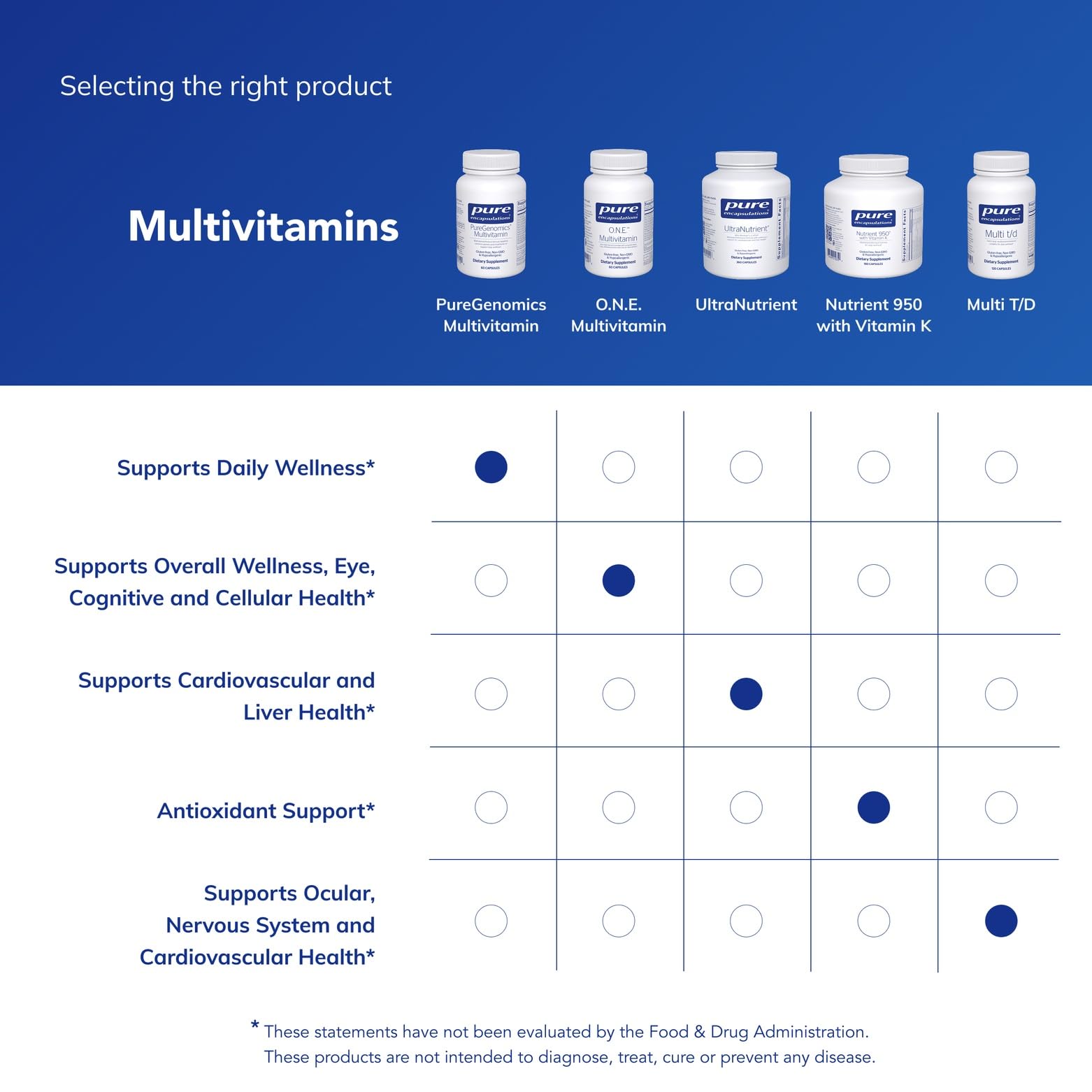 Pure Encapsulations etiqueta nutricional destacando vitaminas y minerales