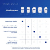Pure Encapsulations etiqueta nutricional destacando vitaminas y minerales