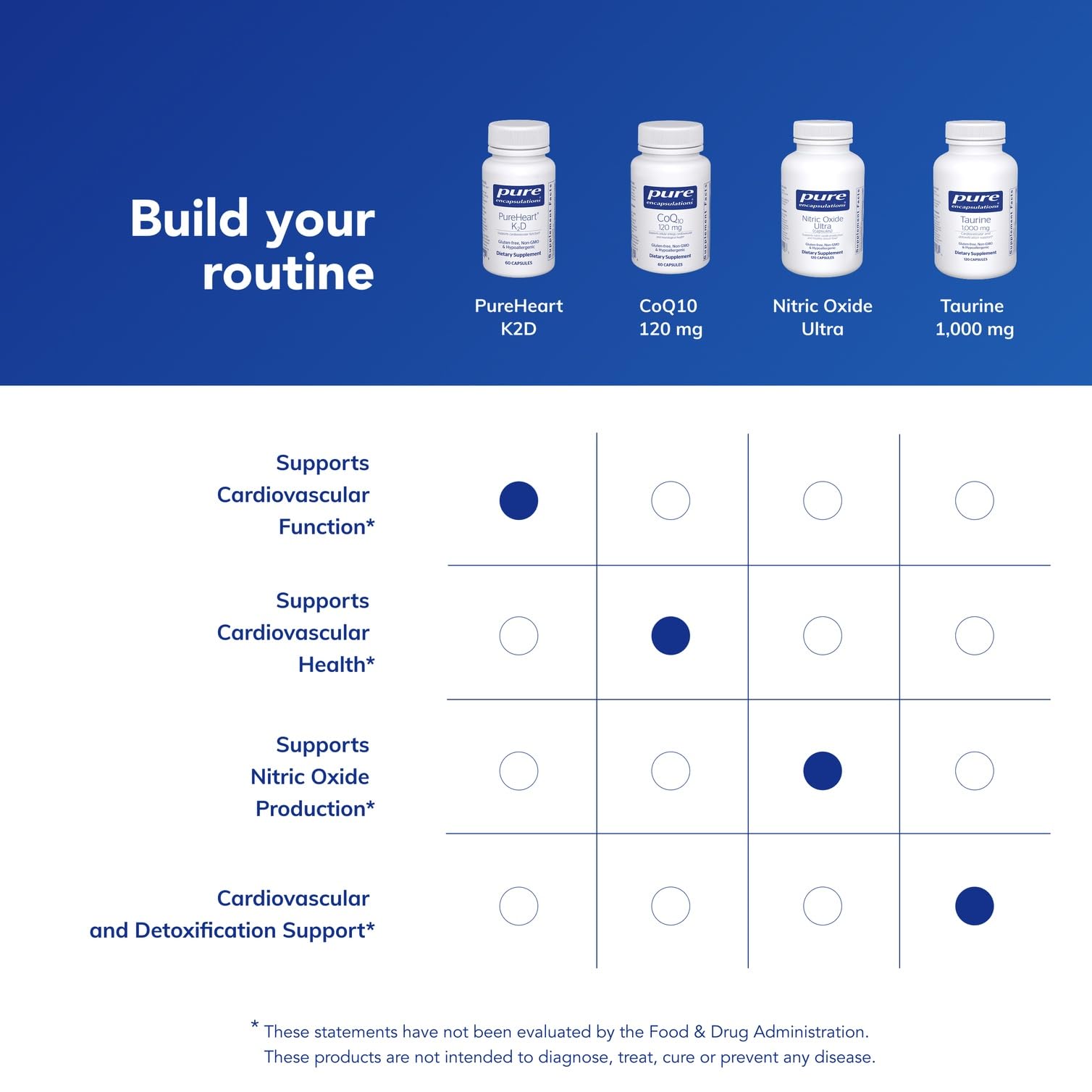Pure Encapsulations etiqueta nutricional legible con valores y dosificación