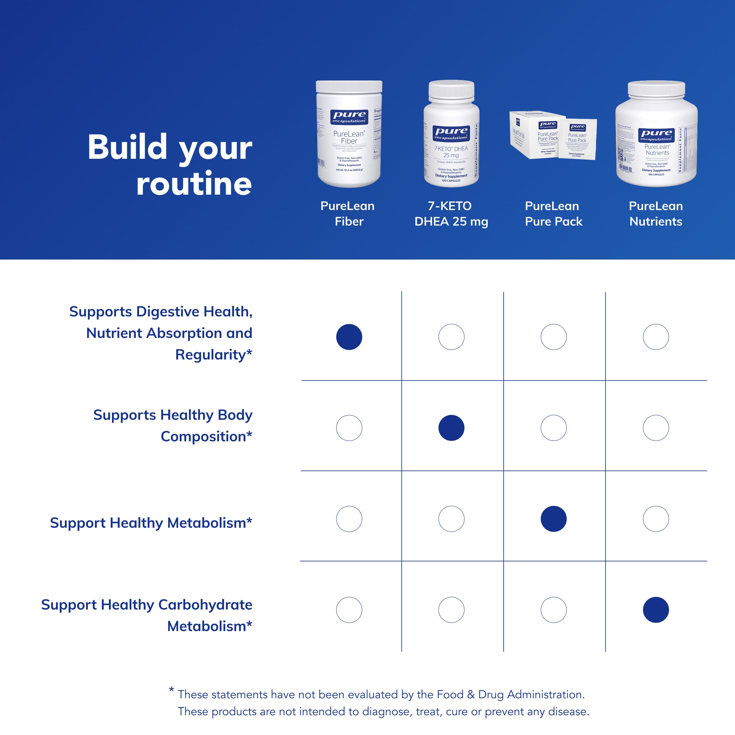 Pure Encapsulations etiqueta nutricional de PureLean Fiber para información clara