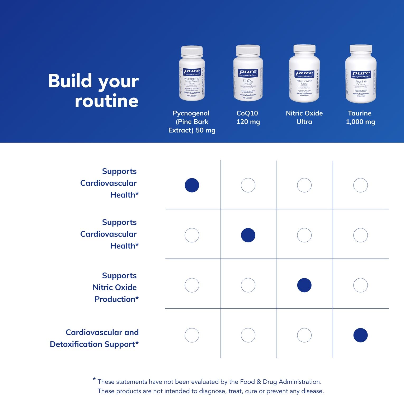 Pure Encapsulations manos sosteniendo cápsula para uso diario sencillo