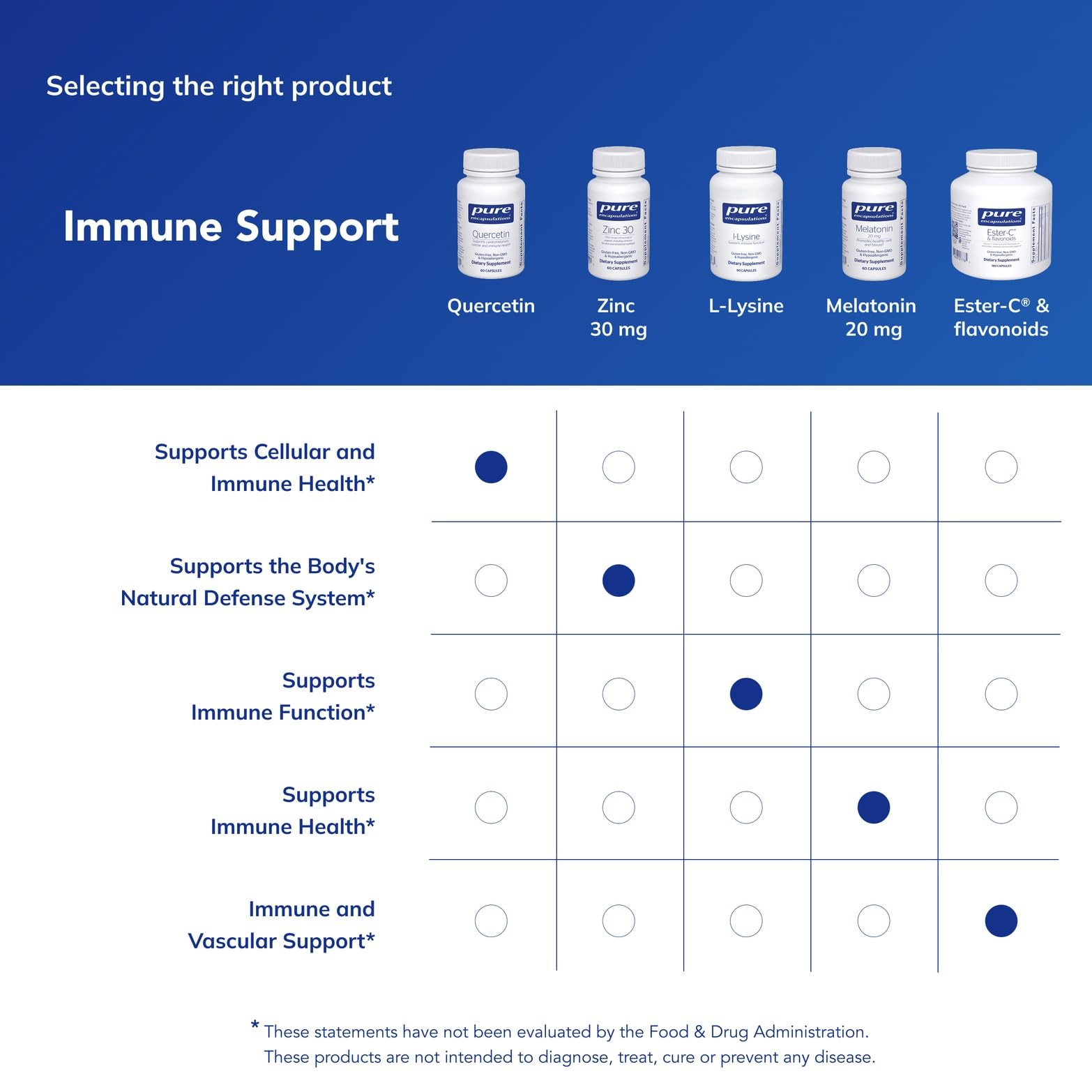 Pure Encapsulations etiqueta con lista de ingredientes y ausencia de alérgenos