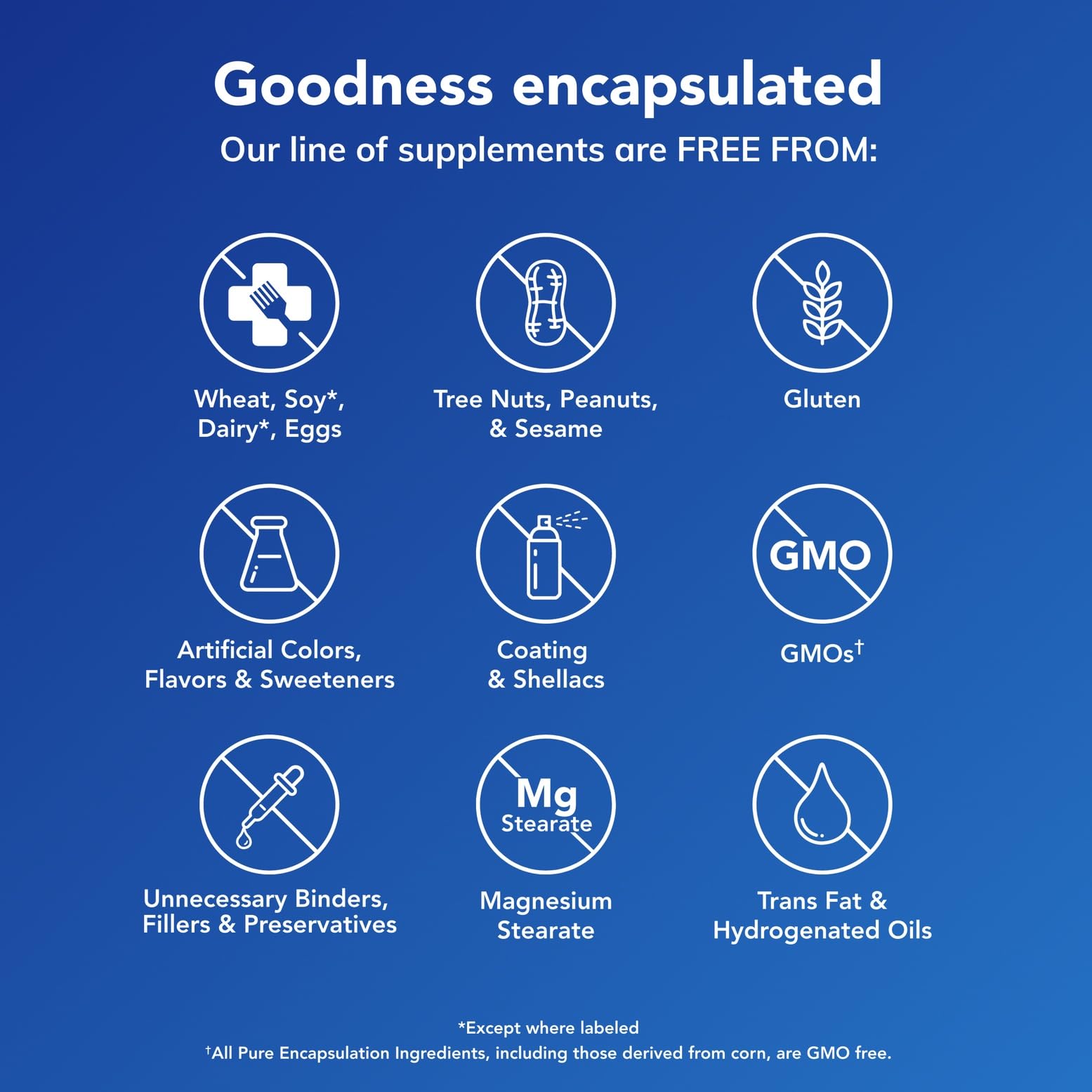 Pure Encapsulations cápsulas en la palma de la mano que facilitan la dosificación diaria