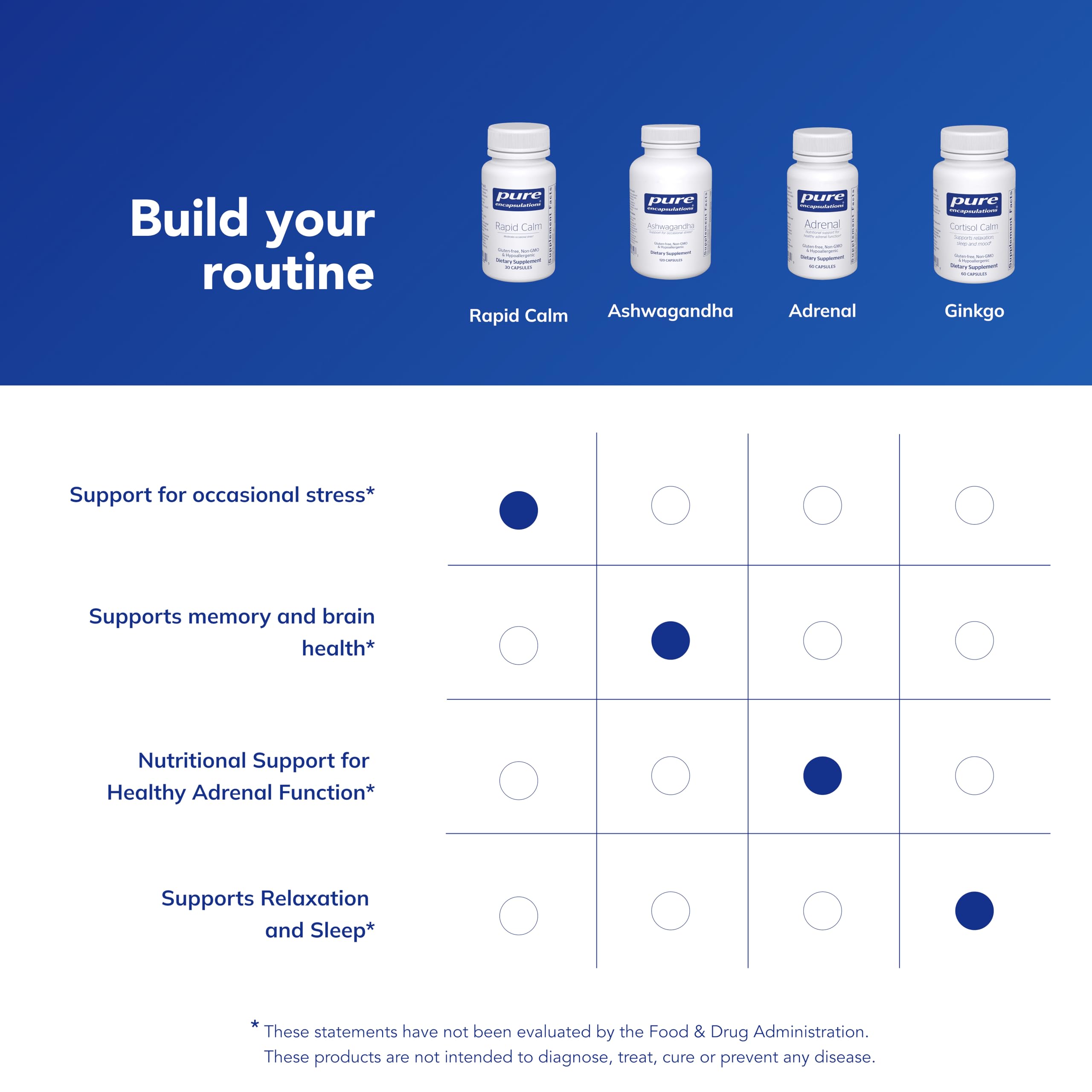 Pure Encapsulations etiqueta con ingredientes y datos de calidad visibles
