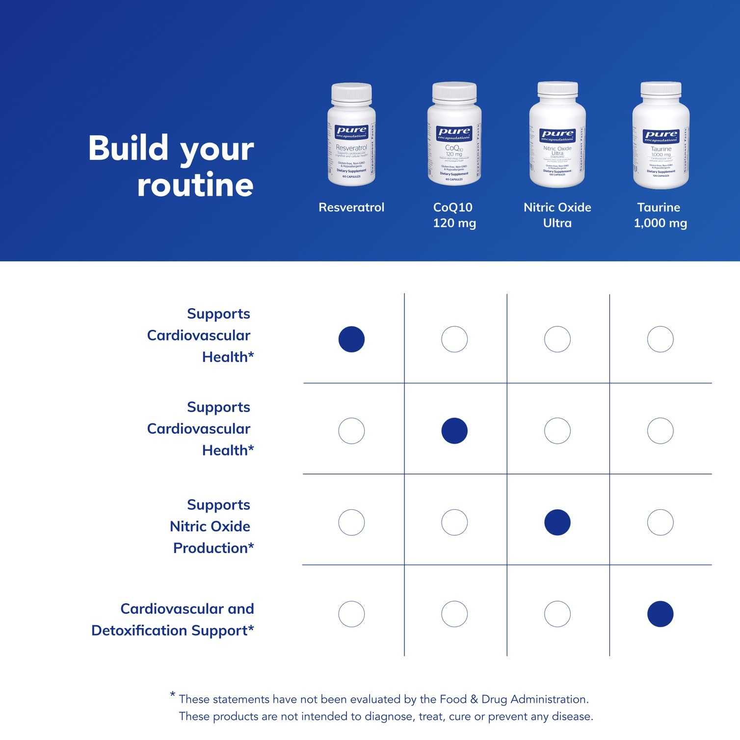 Pure Encapsulations etiqueta nutricional enfocada en ingredientes y pureza