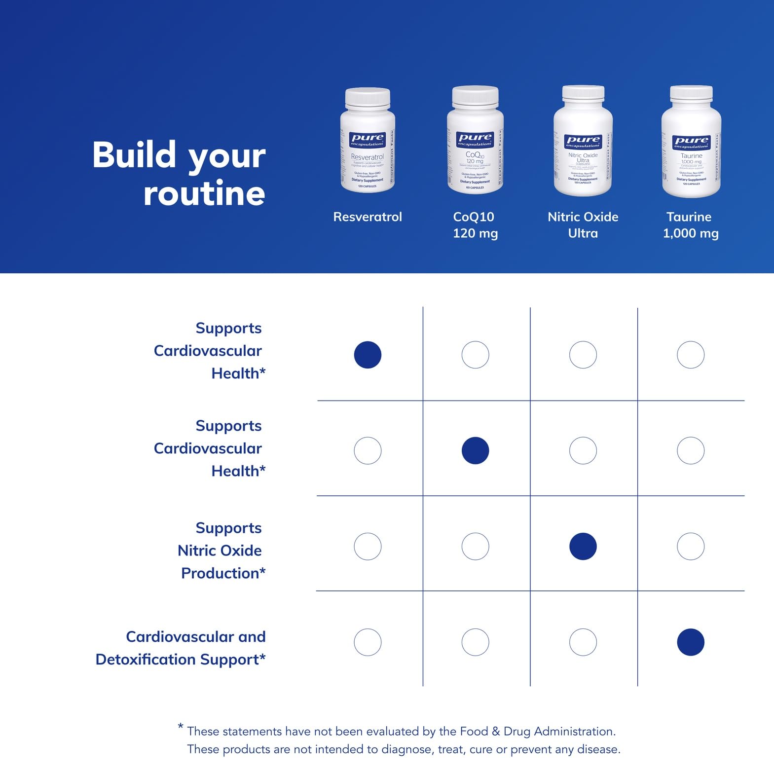 Pure Encapsulations materias primas en laboratorio garantizando control de calidad