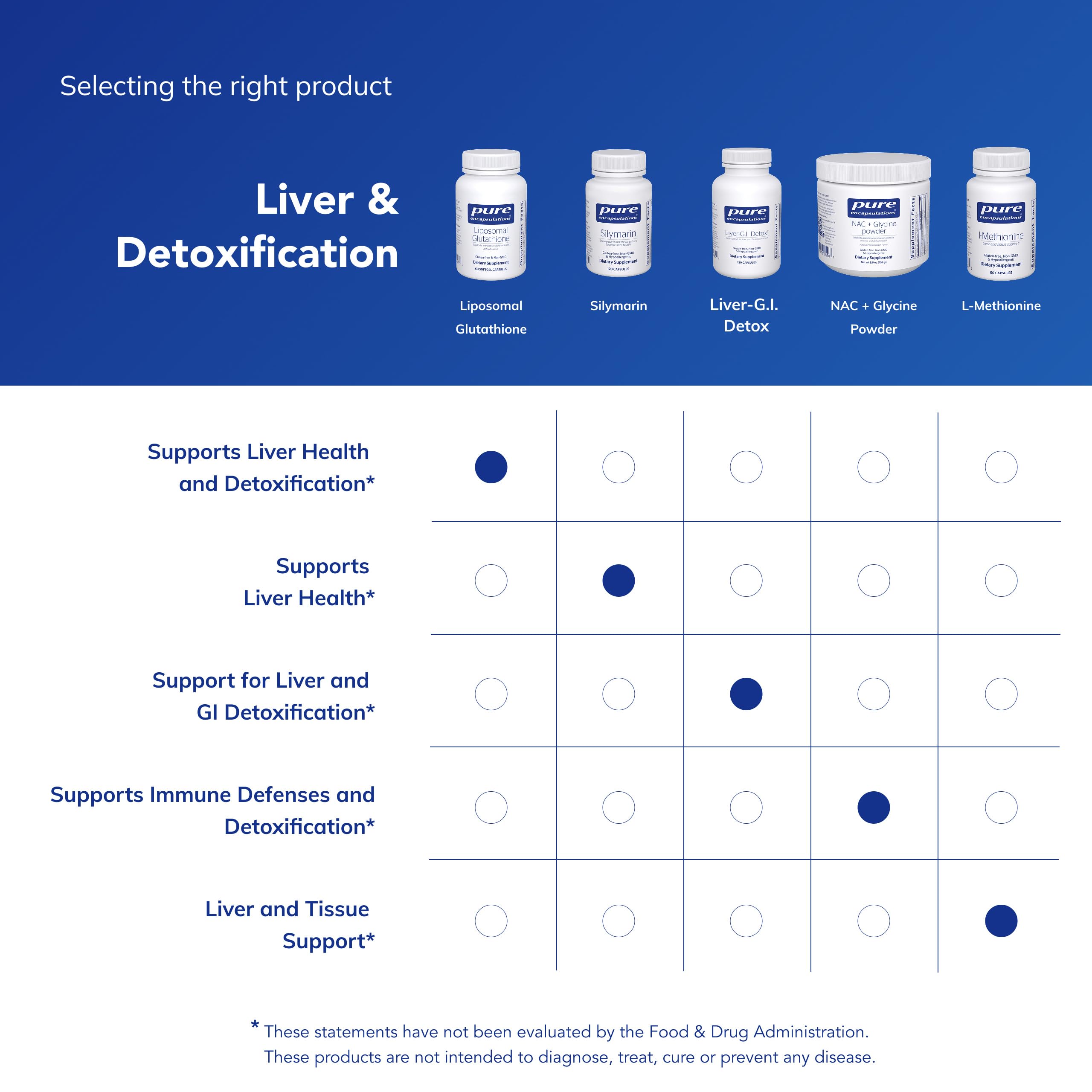 Pure Encapsulations cápsula junto a moneda para comparar tamaño y dosificación