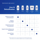 Pure Encapsulations cápsula junto a moneda para comparar tamaño y dosificación