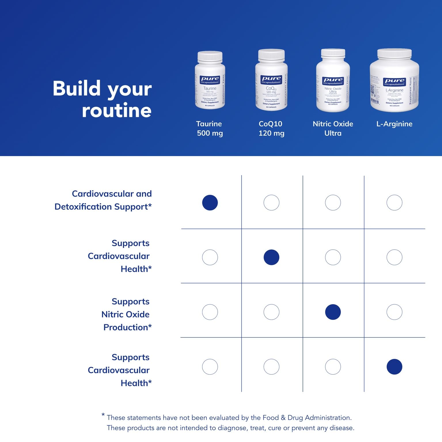 Pure Encapsulations etiqueta nutricional legible con ingredientes y potencia