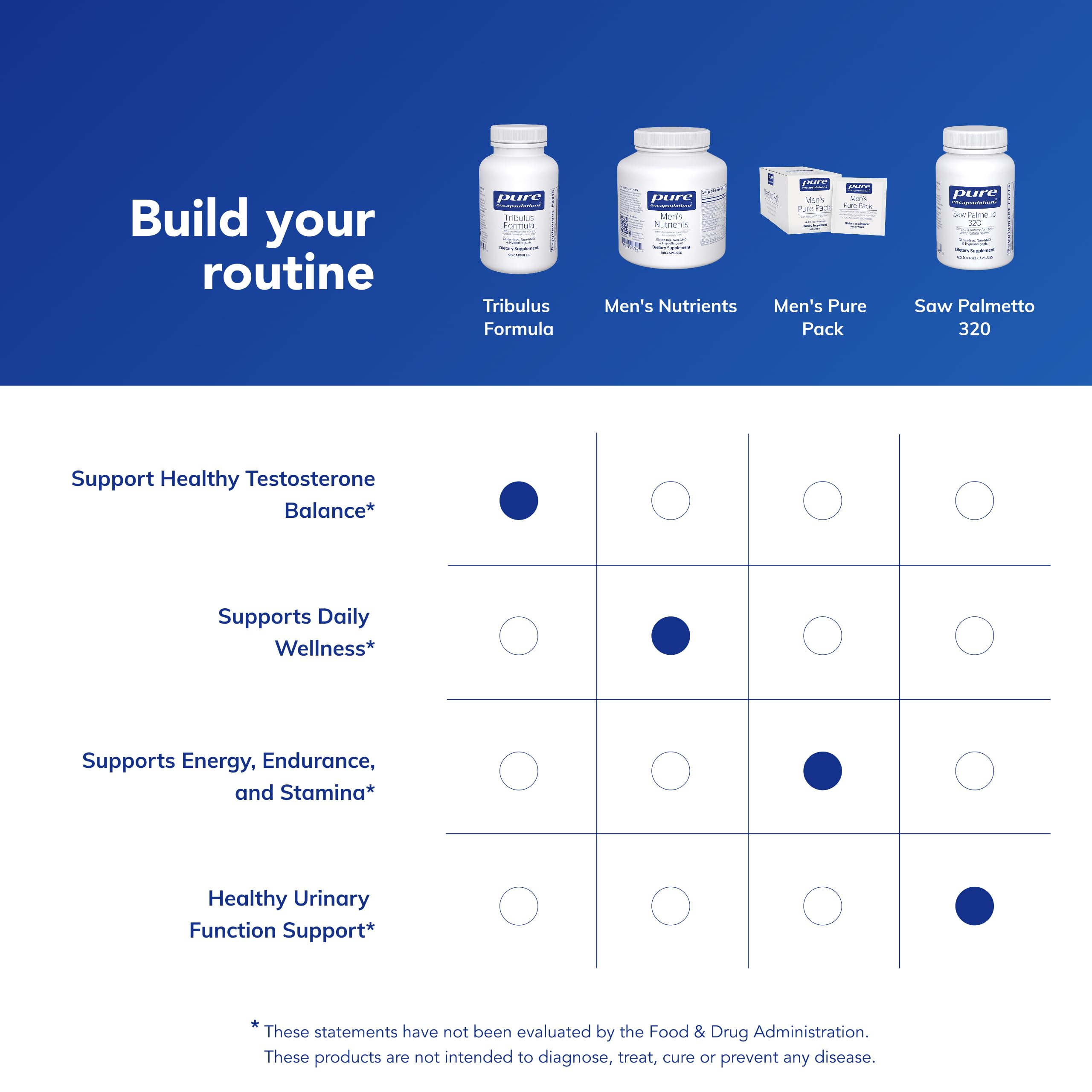 Pure Encapsulations etiqueta que destaca pruebas de calidad y pureza