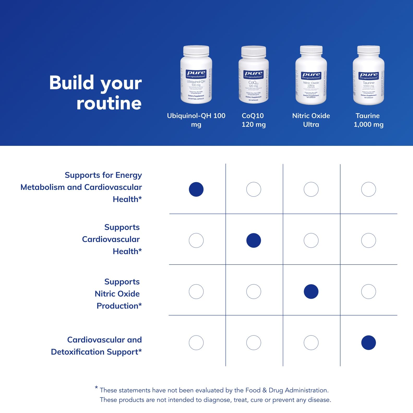 Pure Encapsulations cápsula partida ilustrando contenido liposoluble y eficacia