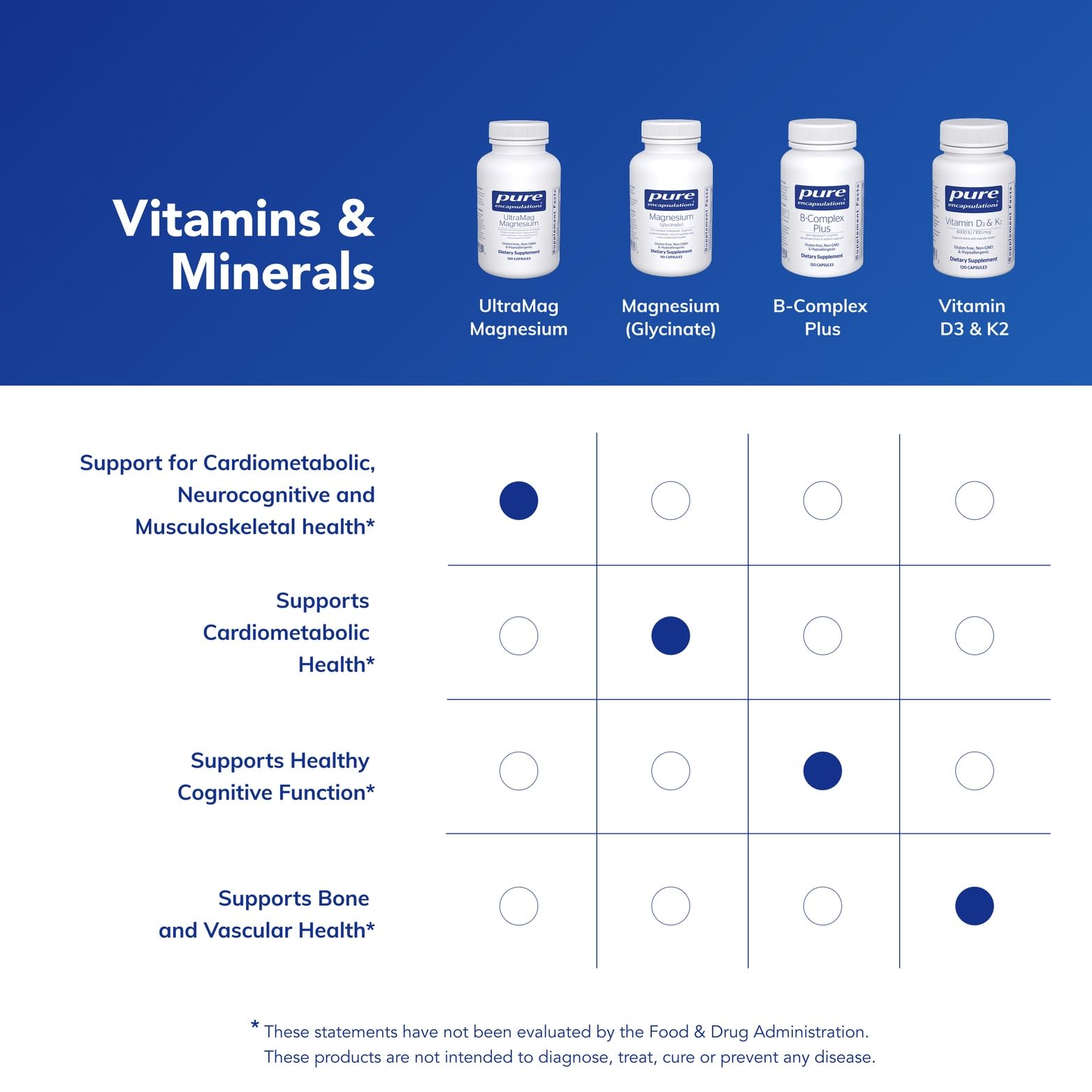 Pure Encapsulations etiqueta UltraMag con ingredientes y controles de pureza visibles