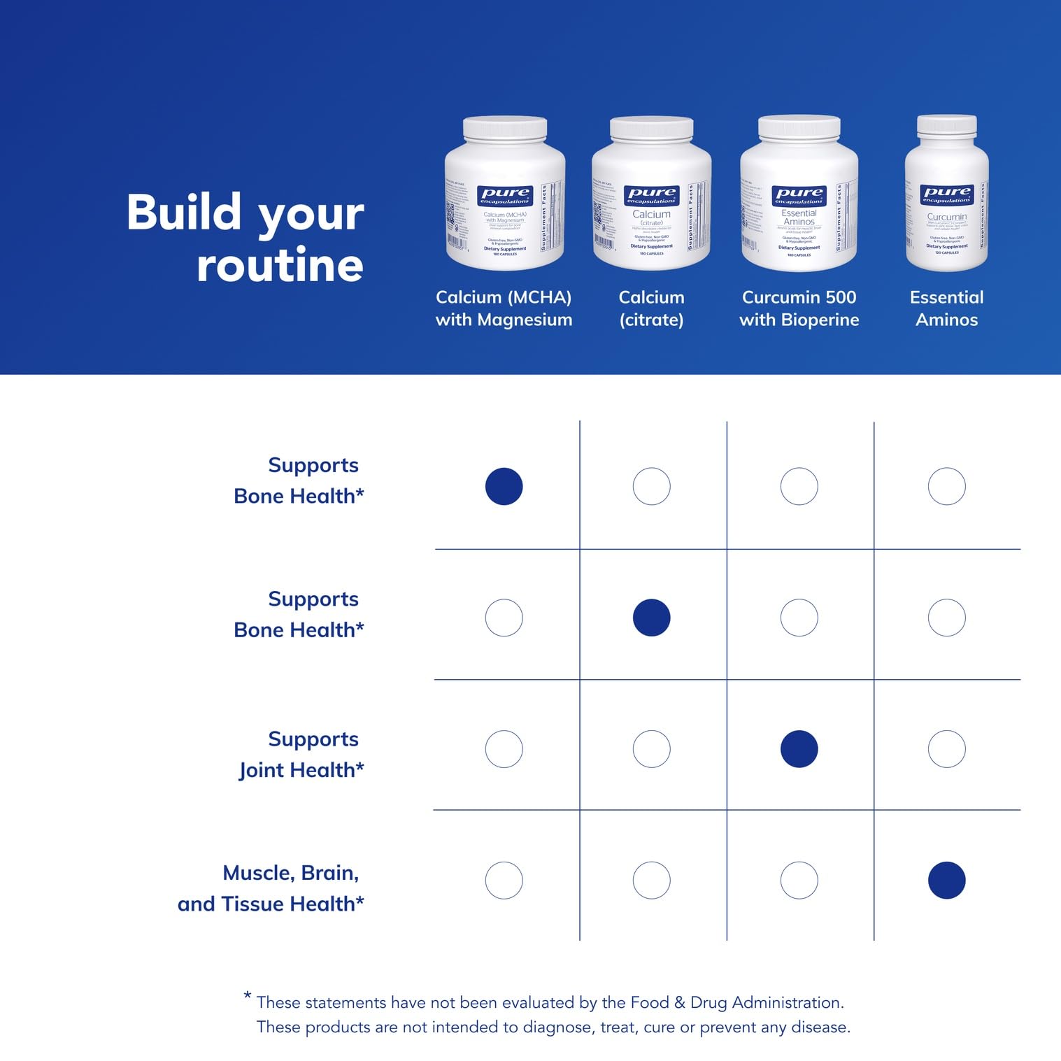 Pure Encapsulations suplemento junto a comida para indicar toma con alimentos