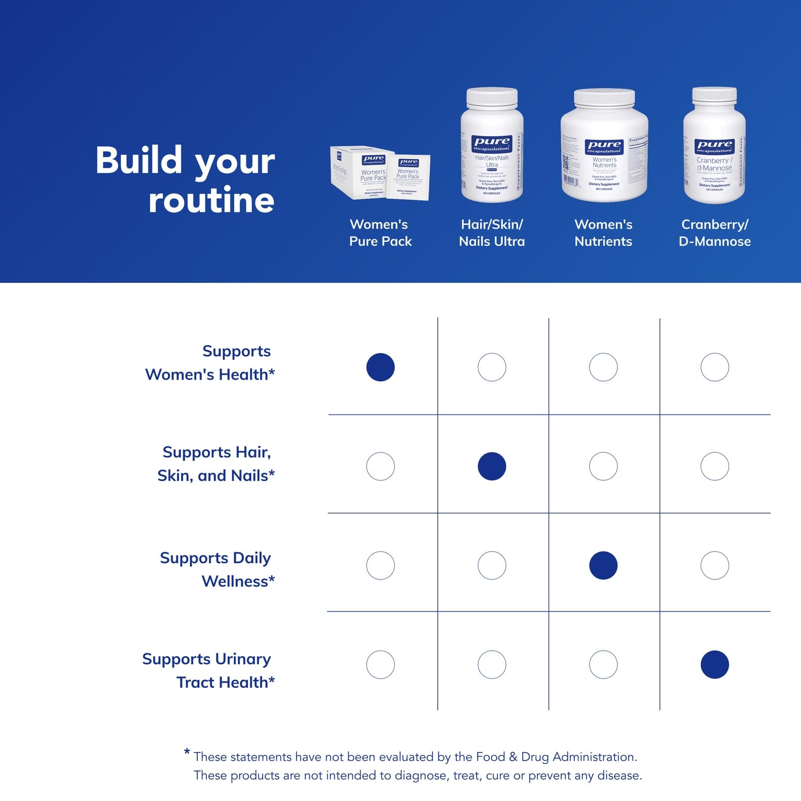 Pure Encapsulations en mesa de desayuno mostrando toma diaria simple