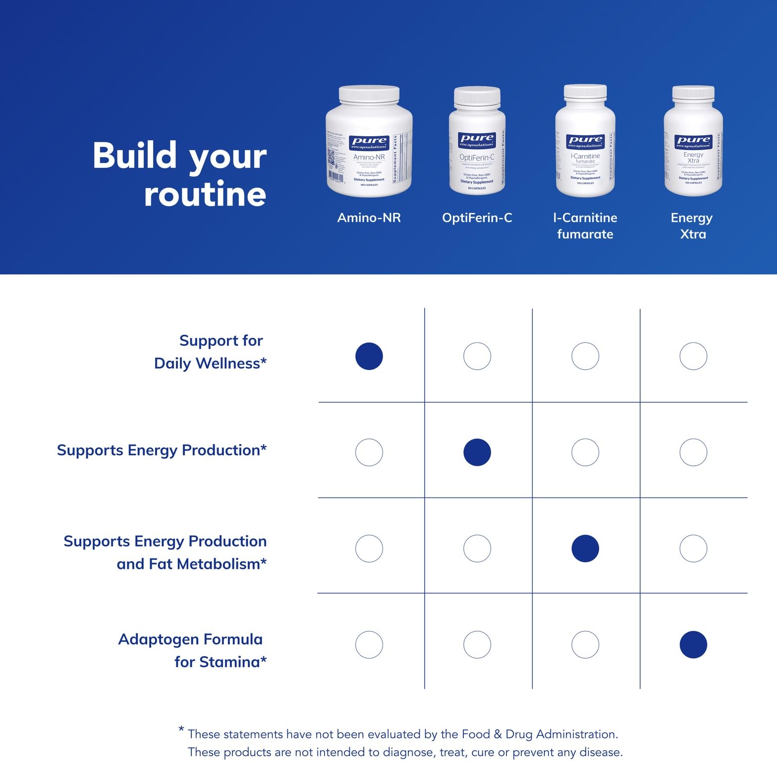Pure Encapsulations envase junto a equipo de entrenamiento, apoyo en ejercicio