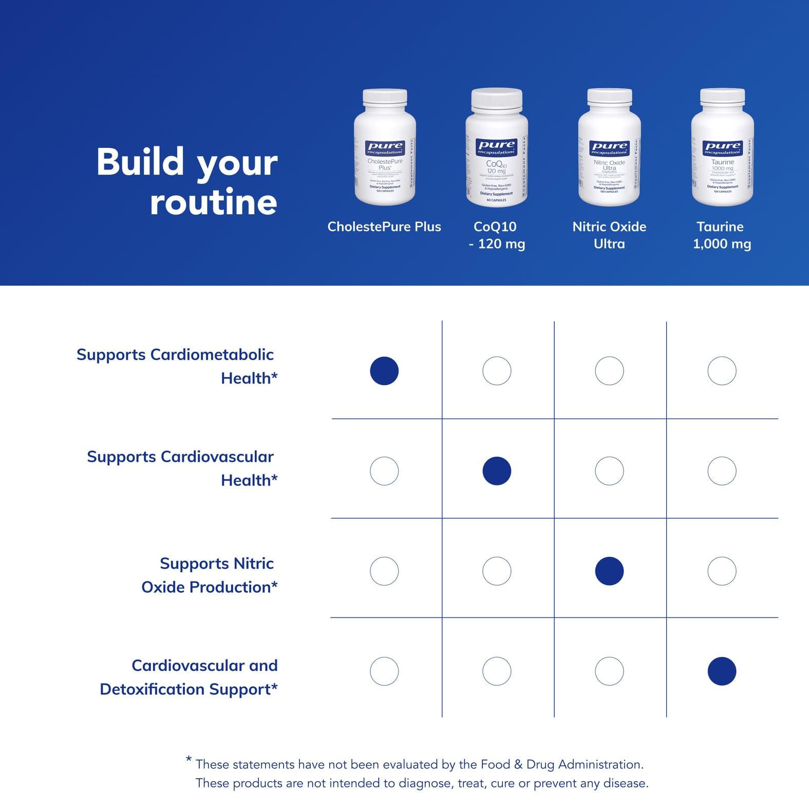 Pure Encapsulations producto integrado en desayuno saludable para apoyo diario