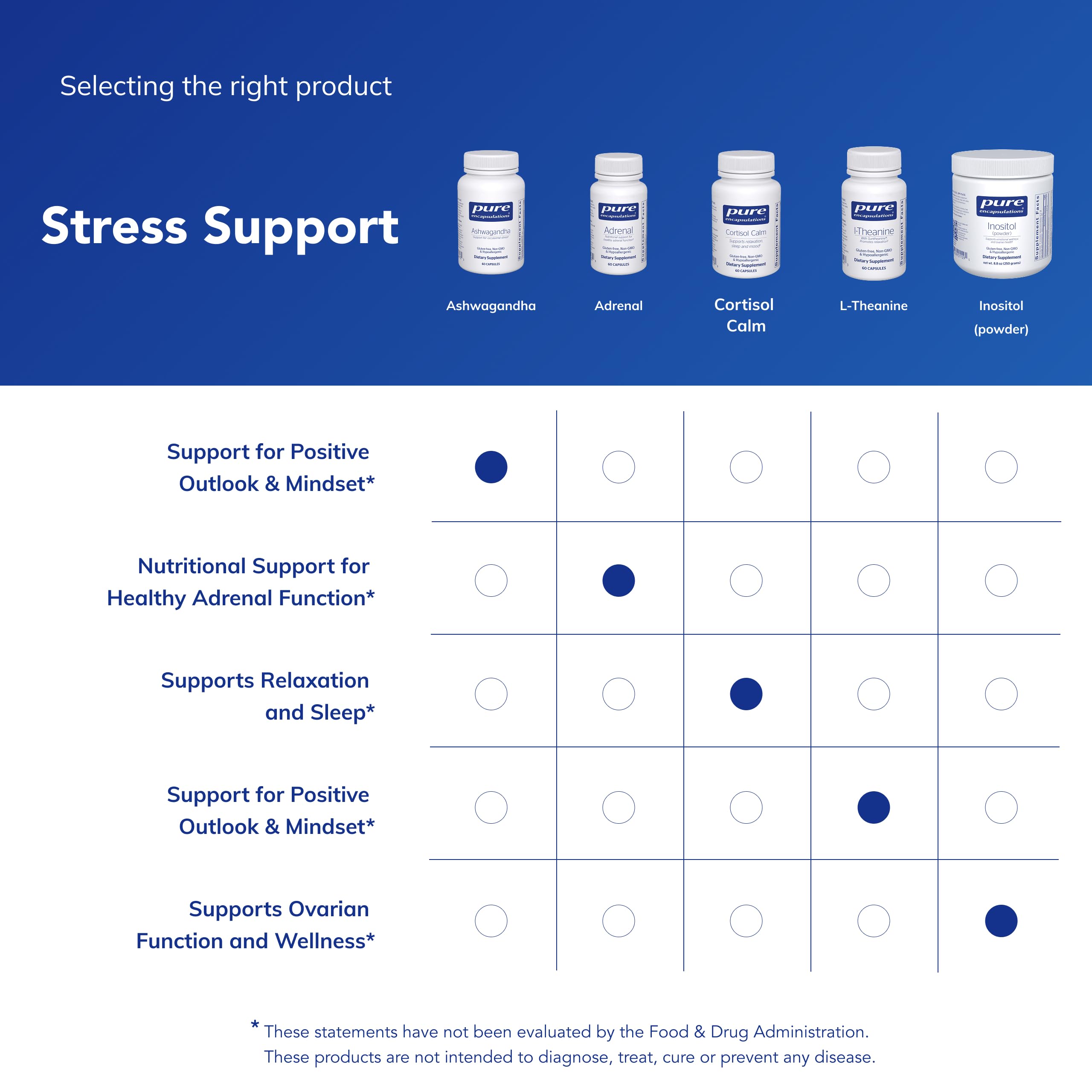 Pure Encapsulations producto en rutina matutina para apoyo al bienestar