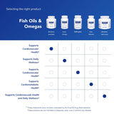 Pure Encapsulations cápsulas junto a rutina diaria para integrarlas fácilmente