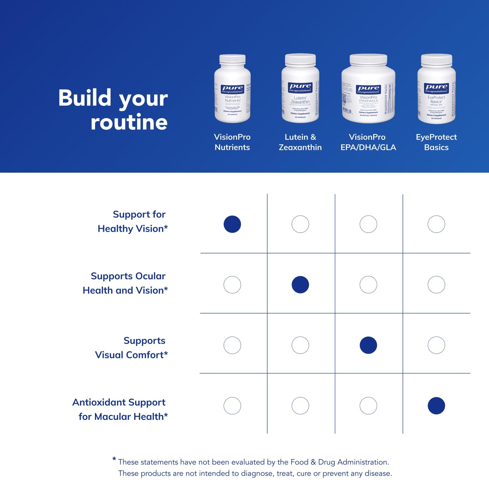 Pure Encapsulations etiqueta nutricional enfocada en ingredientes y dosificación