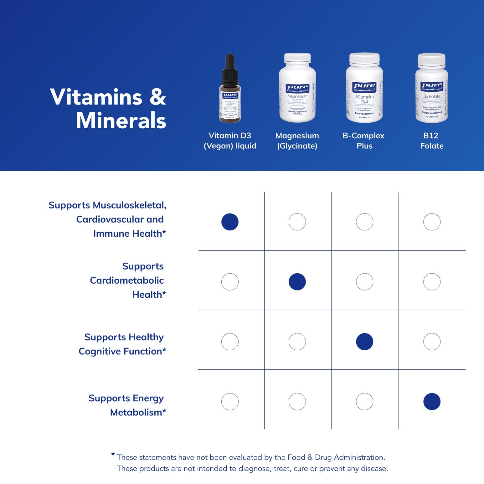 Pure Encapsulations etiqueta nutricional destacando pureza y calidad
