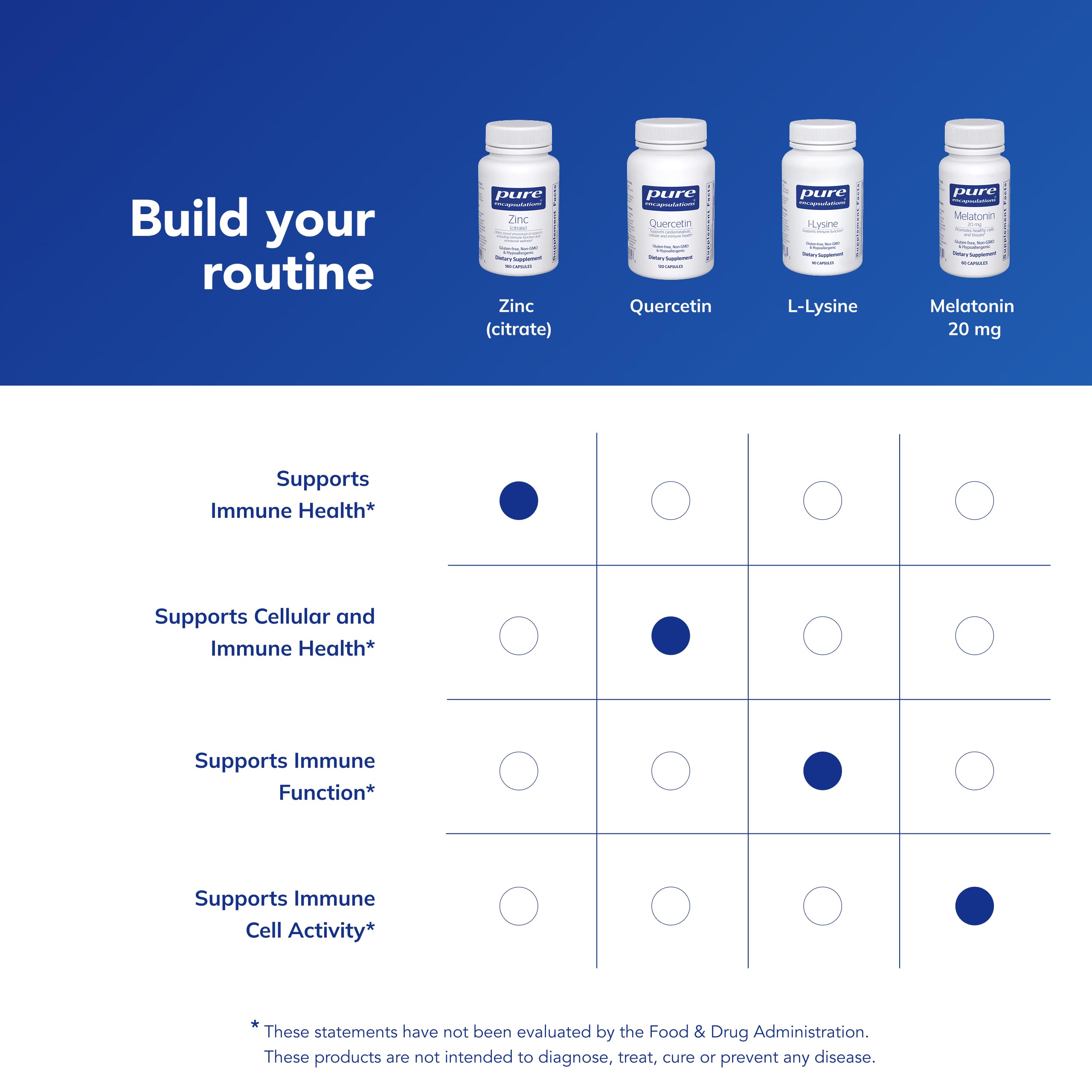 Pure Encapsulations ingredientes y certificaciones visibles que resaltan la calidad