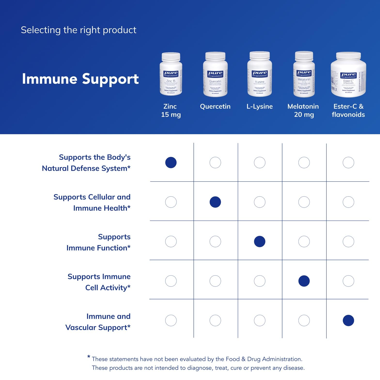 Persona tomando Pure Encapsulations Zinc, imagen de uso cotidiano y conveniencia
