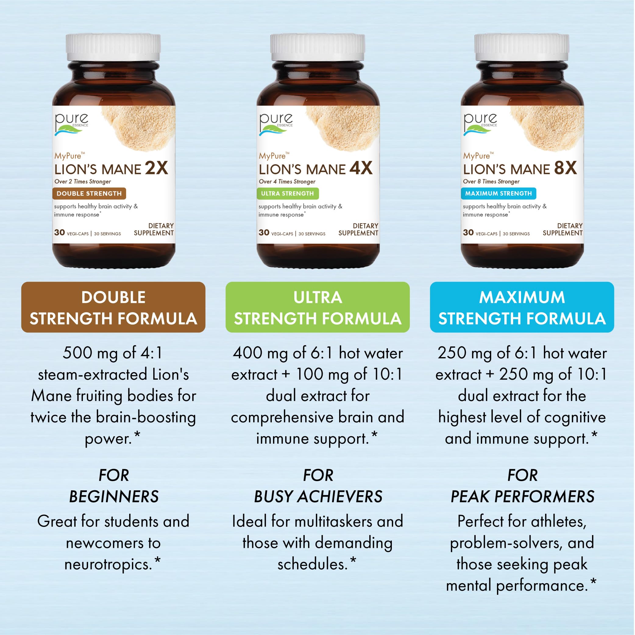 PURE ESSENCE LABS etiqueta nutricional legible con concentraciones por porción