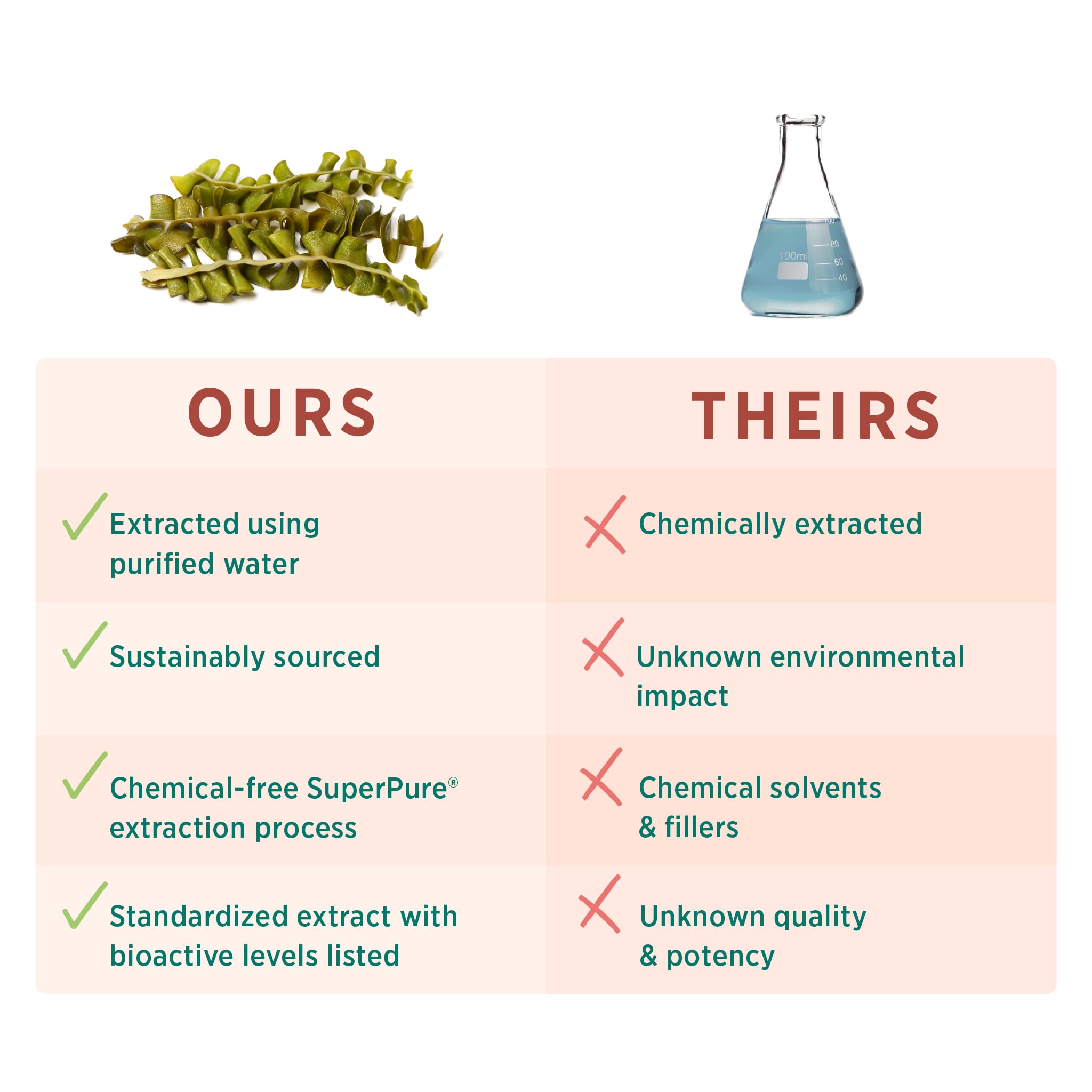 PURE SYNERGY etiqueta con ingredientes y certificaciones para mayor confianza