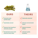 PURE SYNERGY etiqueta con ingredientes y certificaciones para mayor confianza