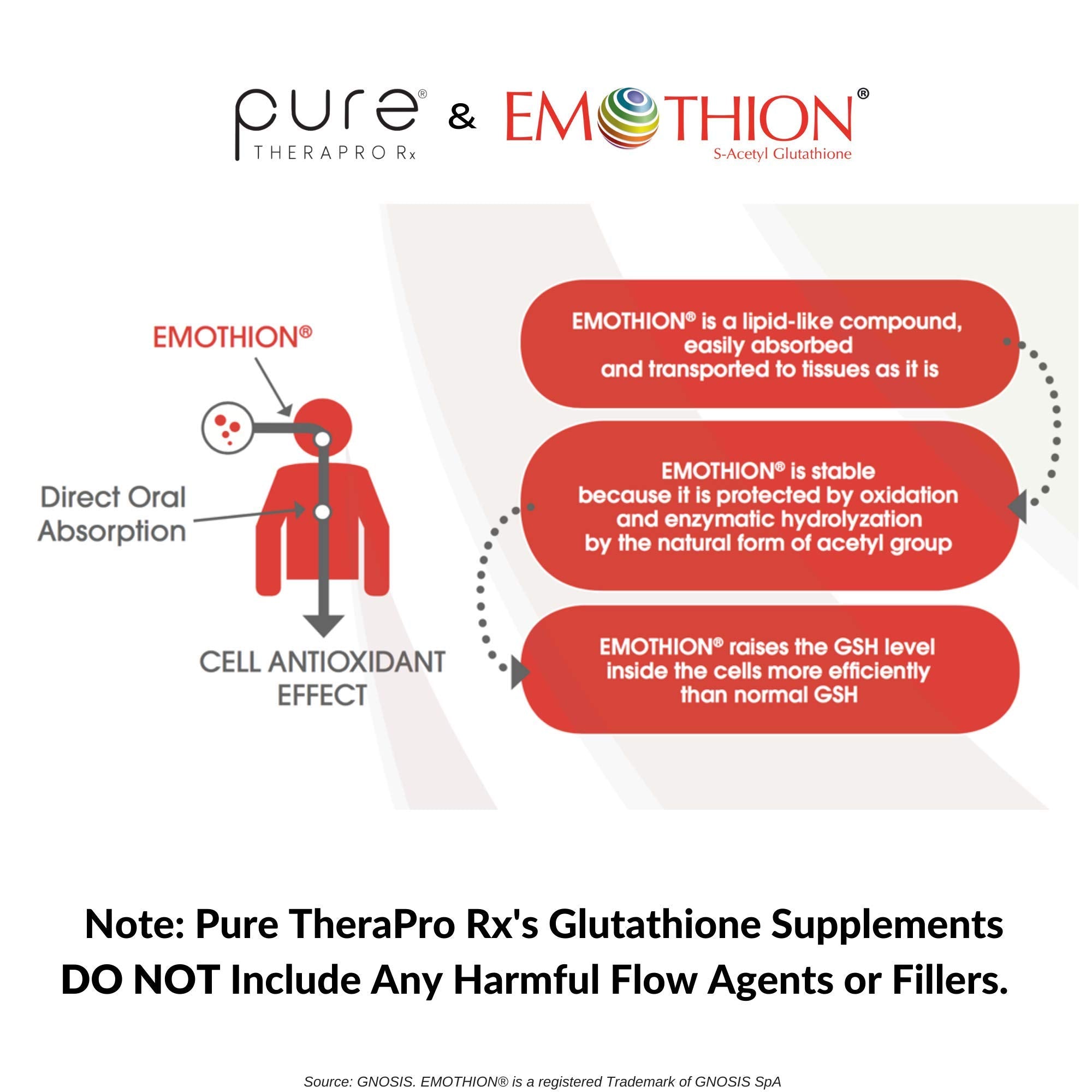 Pure Therapro Rx lista de fitoactivos y cofactors para soporte hepático