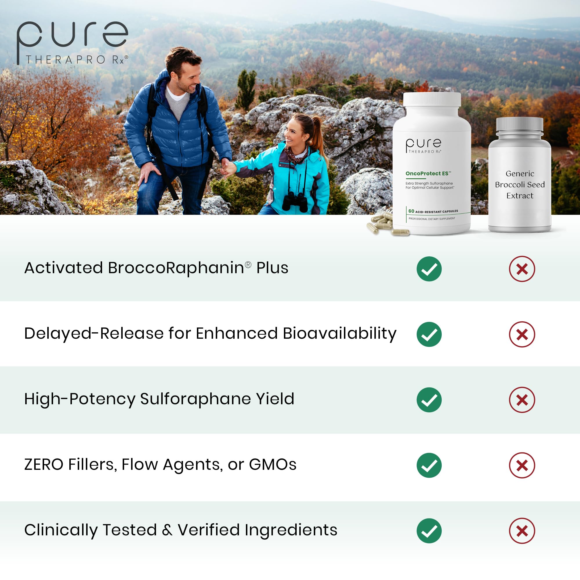 Pure Therapro Rx instrucción una cápsula por toma para comodidad diaria