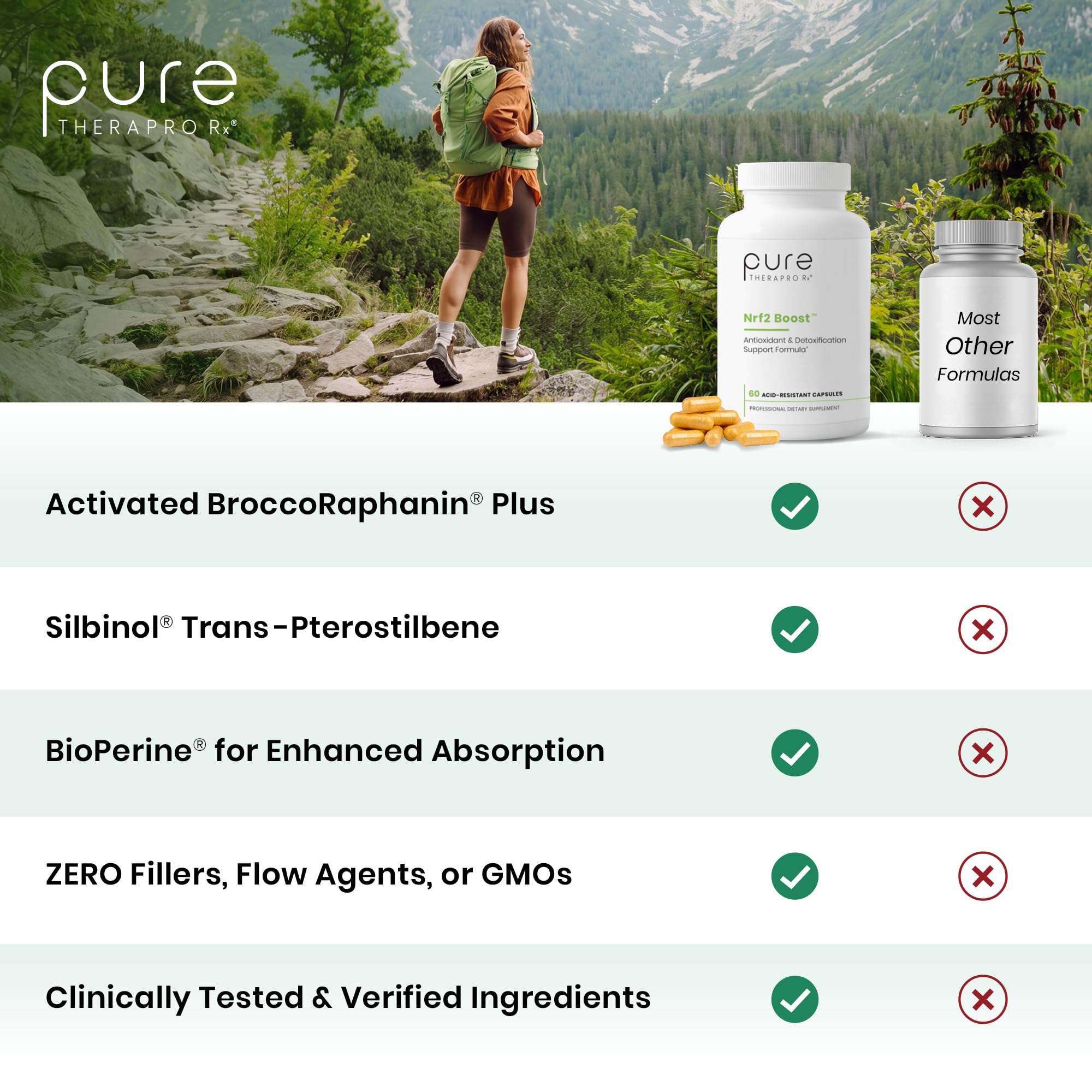 Pure TheraPro Rx etiqueta con lista de ingredientes patentados y pureza
