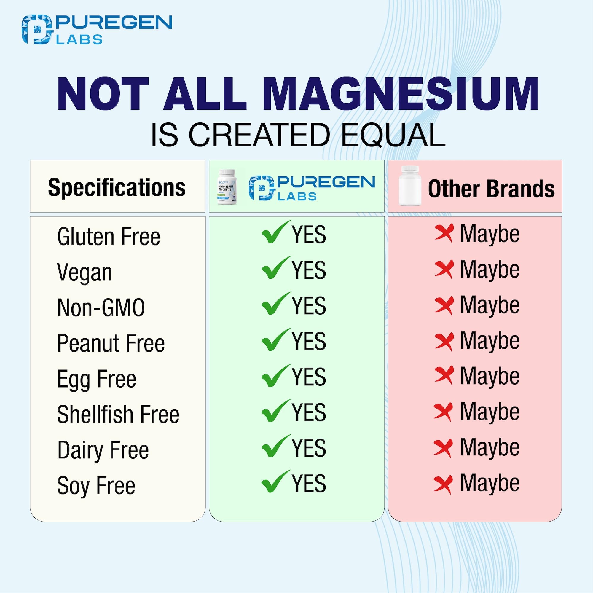 Puregen Labs cápsulas en mano para comparar tamaño y porción diaria