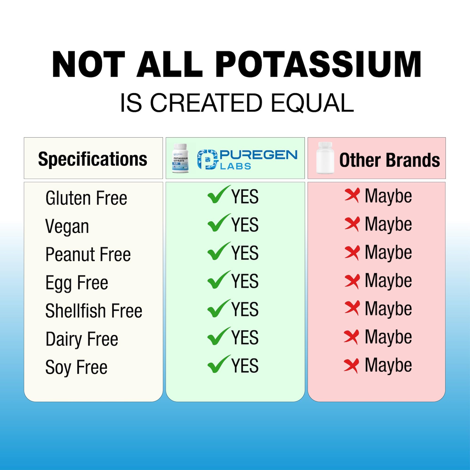 P Puregen Labs etiqueta con lista de ingredientes y certificaciones para confianza