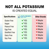 P Puregen Labs etiqueta con lista de ingredientes y certificaciones para confianza