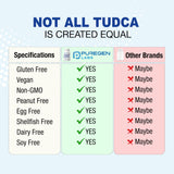 P Puregen Labs polvo de TUDCA en cuchara, concentración visible y textura limpia