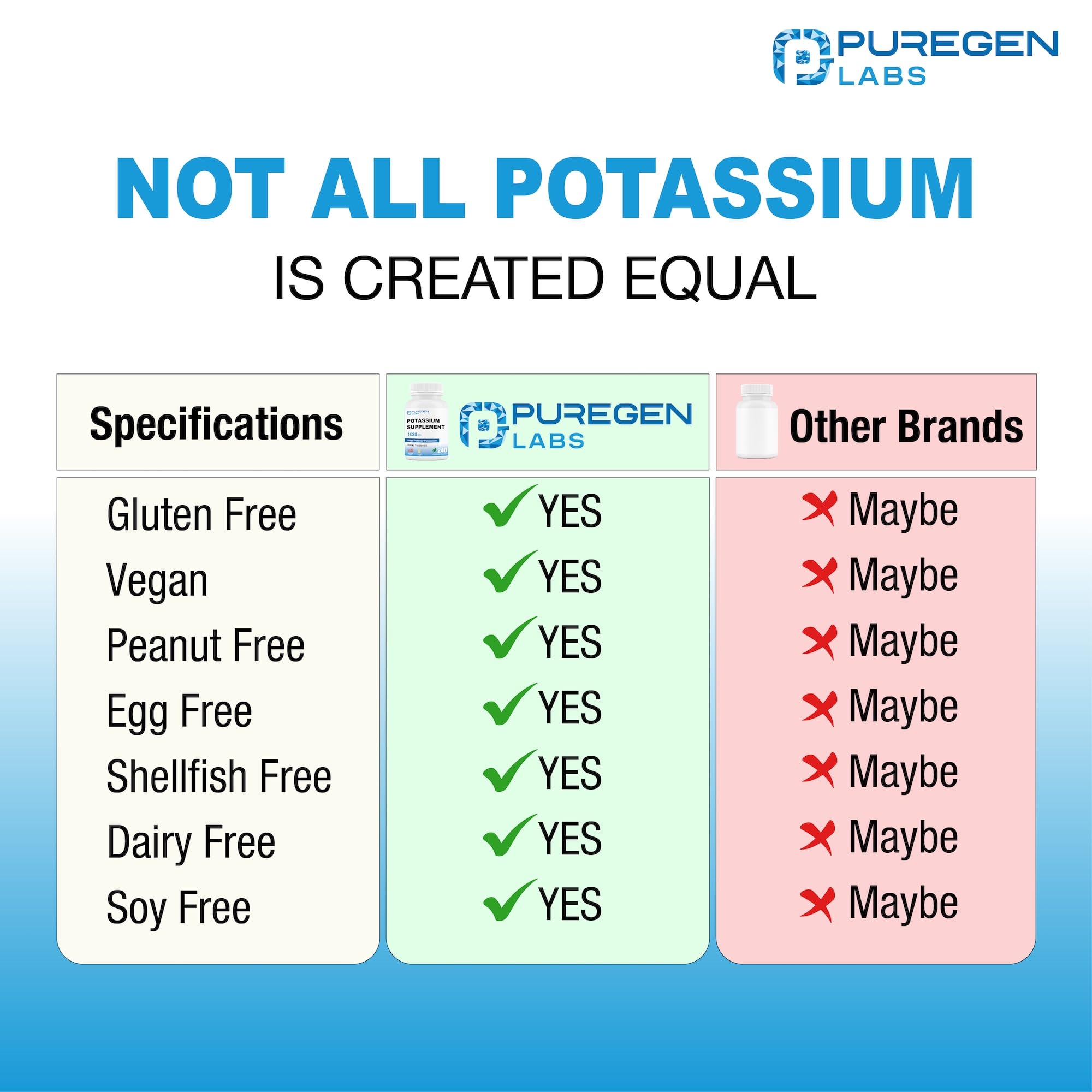 Puregen Labs en uso diario junto a botella de agua como recordatorio