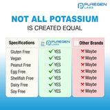 Puregen Labs en uso diario junto a botella de agua como recordatorio