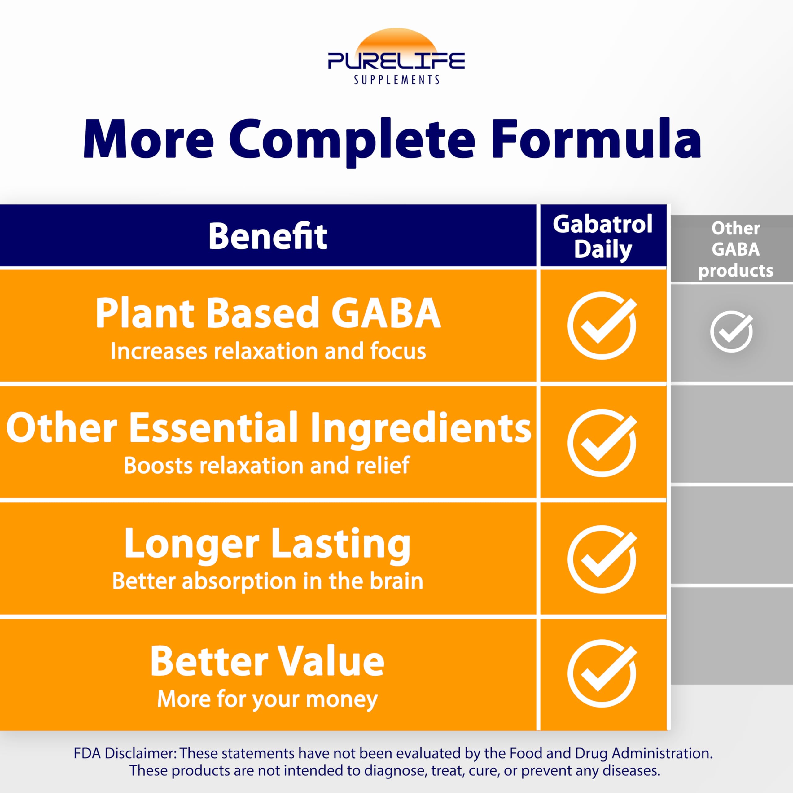PureLife Gabatrol etiqueta nutricional legible, transparencia de ingredientes
