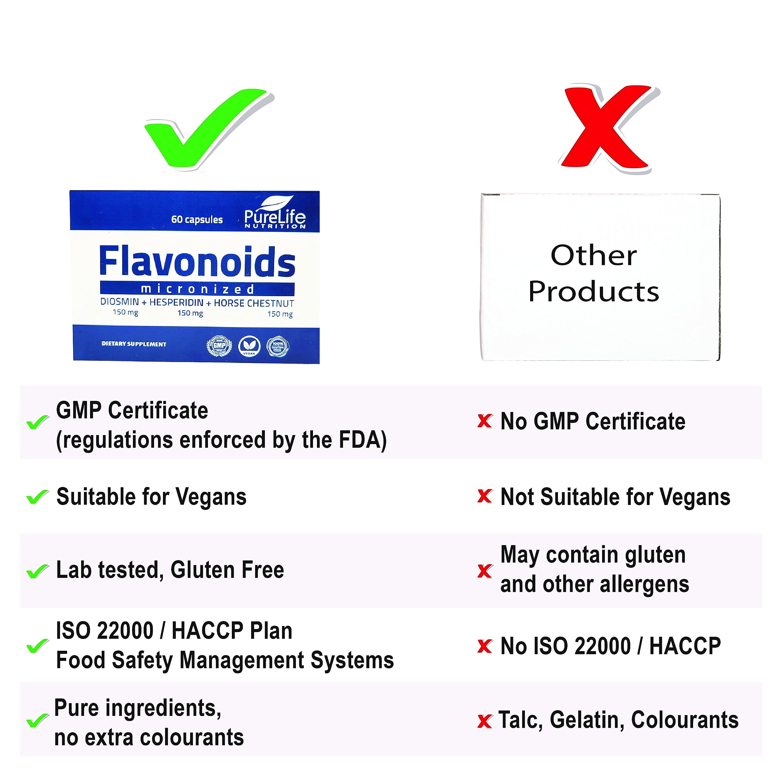 PureLife Nutrition ingredientes: diosmina, hesperidina y castaño de Indias, respaldo vegetal